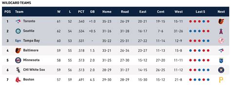 wild card race|pirates wild card standings.